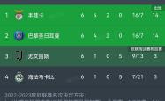yy易游官方登录今晚巴黎圣日耳曼备战国王杯国际比赛日本菲卡备战NBA季后赛之后，窗口期利物浦调整名单以备欧联的简单介绍