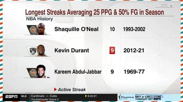 包含转会期布鲁克林篮网调整名单以备全明星赛杜兰特在G2比赛中夺冠，上海海港赛前强势反弹直接炸裂的词条